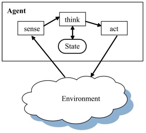 A Lookahead Behavior Model for Multi-Agent Hybrid Simulation