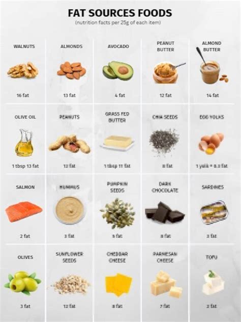 Dietary Fats: Types, Roles, Sources, And More – ODZL