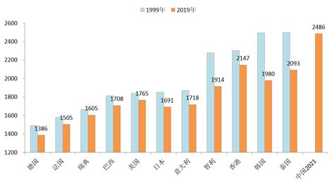 笔记：劳动生产率的增速、各国工作的时长、增长动能的浅析 - 知乎