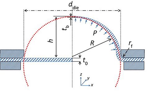Image result for Modelling and Simulation On LabVIEW