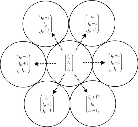 Two-Way Process Vector 的图像结果