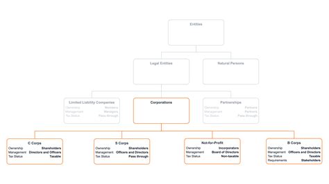 Corporation 的图像结果