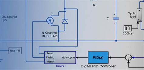Simscape Electrical MATLAB 的图像结果