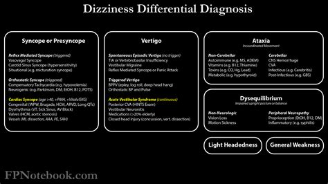 Dizziness And Giddiness Diagnosis Dizziness And Vertigo: What Is The