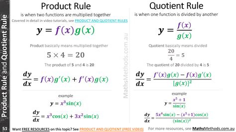 Quotient Rule Formula