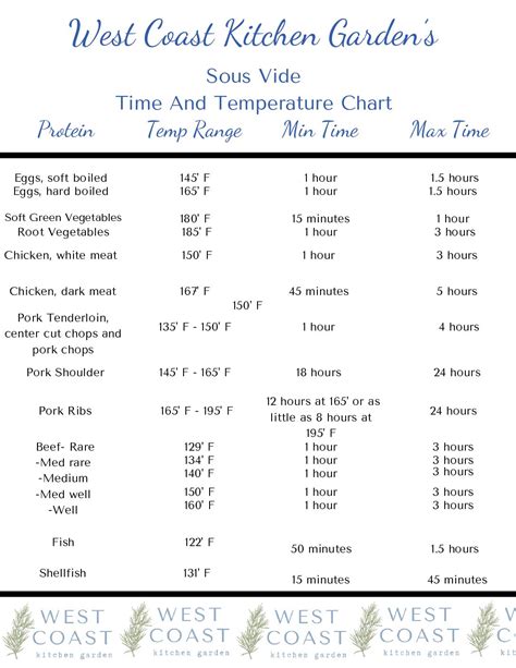 Tenderloin Temperature Chart Meat Cooking Temperatures Matter