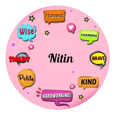 Buy ARTBUG Nitin Name Customizable Stylish Fridge Sticker Magnet ...