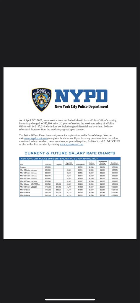 Nypd Detective Pay Scale