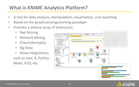 Image result for KNIME Software