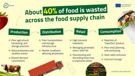 Tackling food waste and food loss: a supply chain reaction - EIT Food