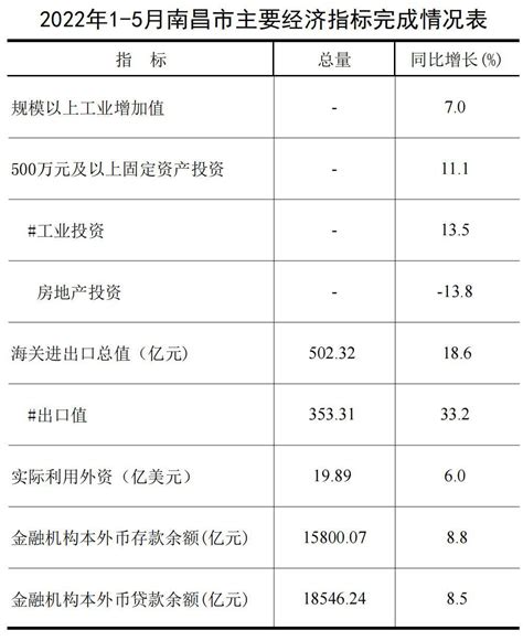 2023年9月份南昌市居民消费价格总水平变动情况分析 - 南昌市发展和改革委员会