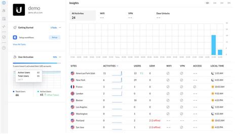 Image result for UniFi UID