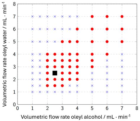 Ethanol Production Using Zymomonas mobilis and In Situ Extraction in a ...