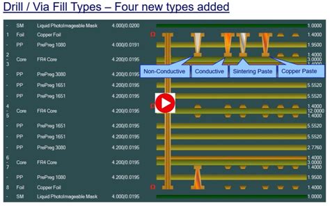 Image result for Speed Stacking Tutorial