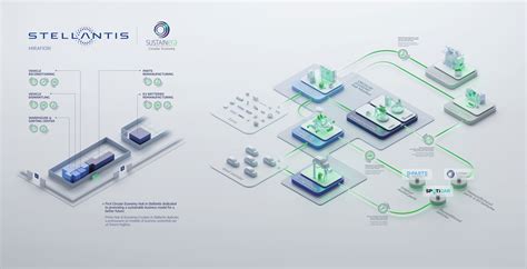 Stellantis eröffnet ersten "Circular Economy Hub" - ecomento.de