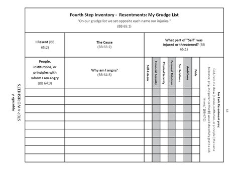 Image result for 4th Step Inventory Worksheet PDF