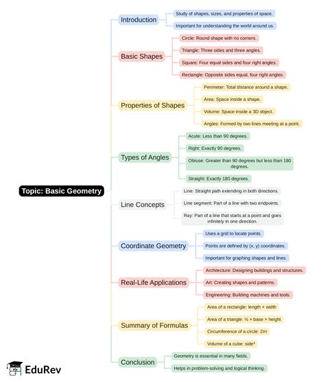 Mind Map - PDF Download