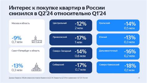 Кейсы продвижения в узких нишах и SMM-стратегии: как продвигать бизнес ...