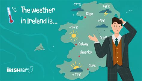 Irish Weather And Climate Understanding The Potential Arctic Turn In