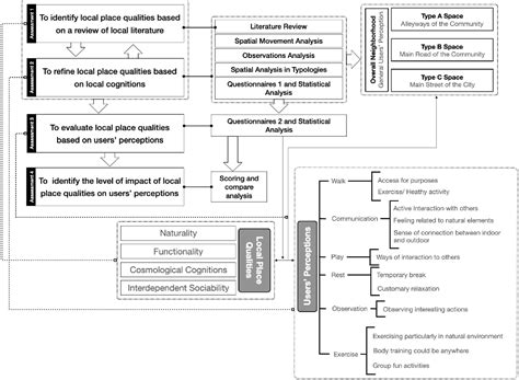 Local Figure Meaning 的图像结果