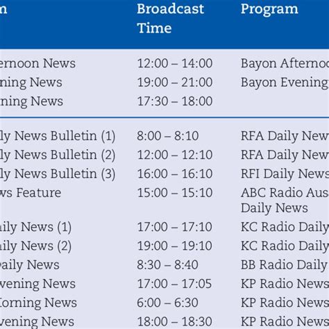Radio Programs 的图像结果