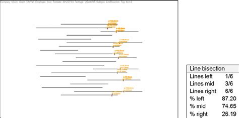 Image result for Line Bisection Test