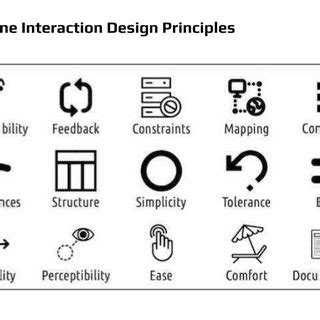 Human Machine Interaction Examples 的图像结果