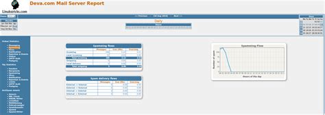 Image result for Postfix Log Analyzer