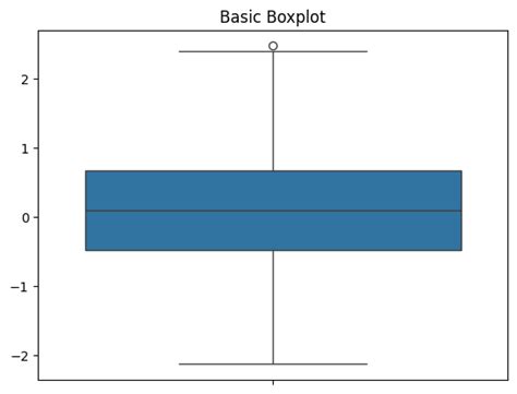 How to Get Colors for Box Plot Python 的图像结果