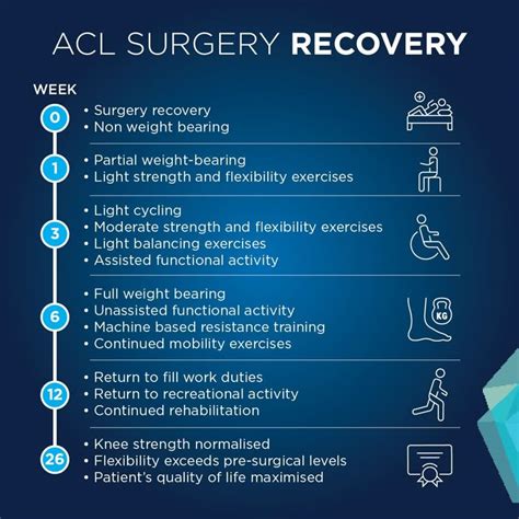 Image result for ACL Surgery Recovery