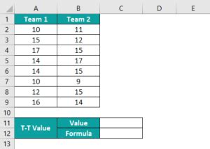 Image result for T Test Examples in Excel
