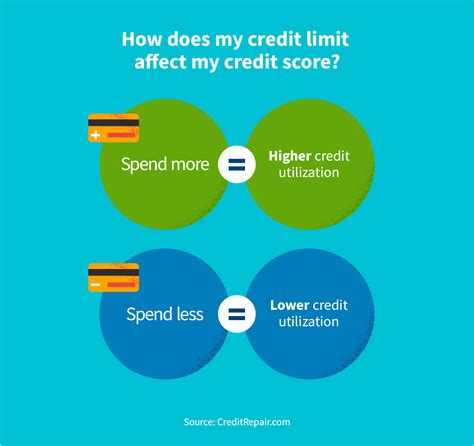 What Is a Credit Limit and Why Does It Matter?