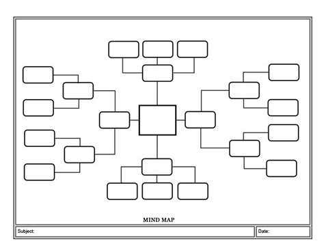 Mind Map Format 的图像结果