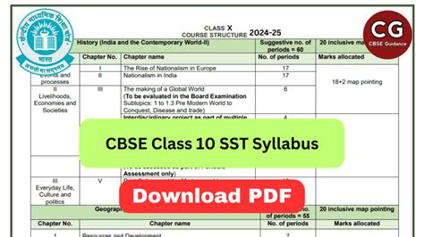 Image result for Class 10 SST Syllabus
