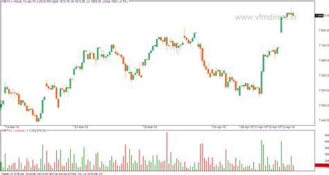 VFMDirect.in: Market outlook
