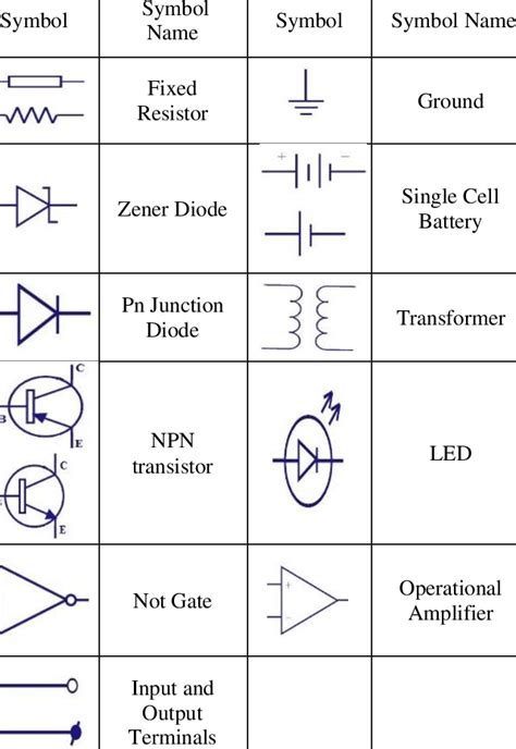 Image result for Electronic Symbols Tutorial