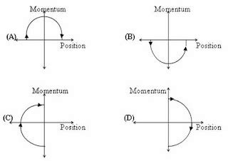 Physicsplus: IIT-JEE 2011 – Paragraph Type Multiple Choice (Single ...