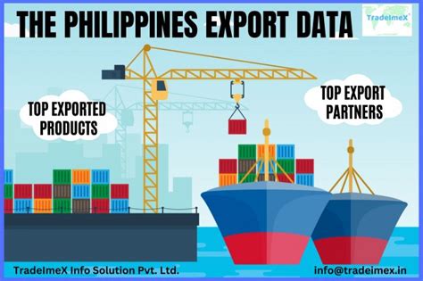 Top 10 Import Products of The Philippines - TradeImeX Blog | Global ...