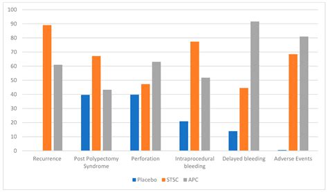 Efficacy and Safety of Thermal Ablation after Endoscopic Mucosal ...
