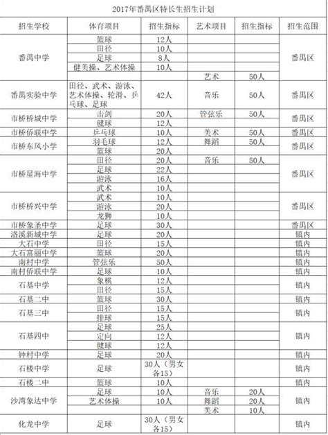 科技特长生：2022年山西省太原市进山中学初中航天实验班招生简章 - 少儿编程学习网