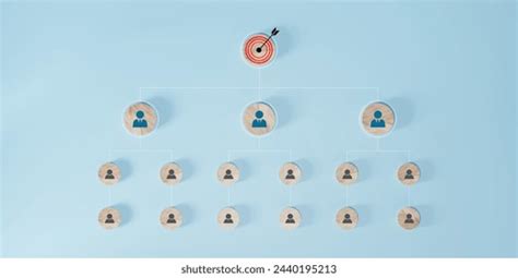 Organization Structure Team Unit 的图像结果