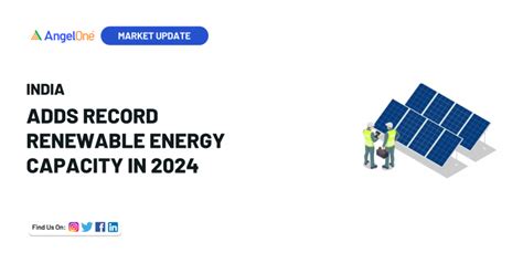 India Achieved Record Renewable Energy Capacity Addition in 2024