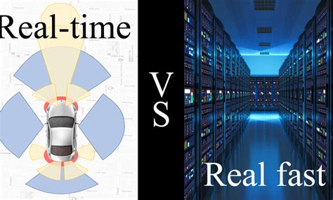 Image result for Real-Time Computing