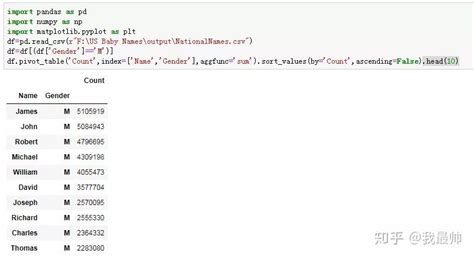 Image result for Sleep Python Code