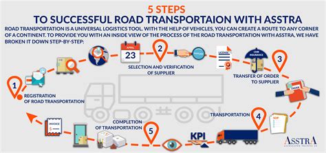 Transporting 的图像结果