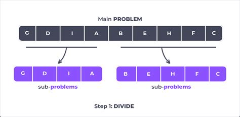 Divide and Conquer Algorithm Examples 的图像结果