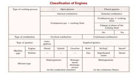 Image result for Compression Ignition Diesel Engine Example