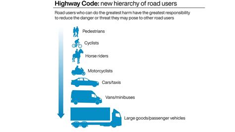 The Highway Code Rules 的图像结果
