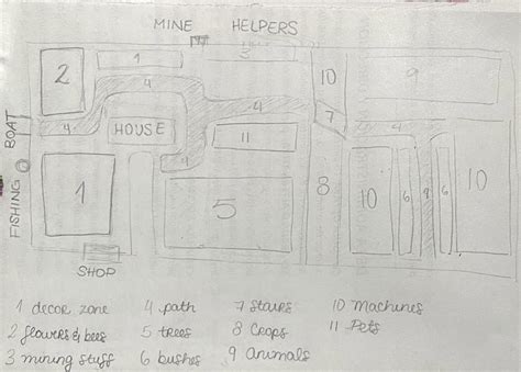 Image result for Farm Map Layout