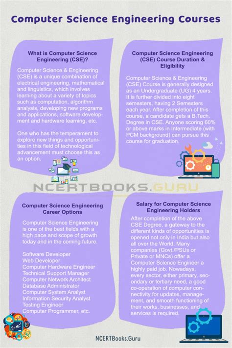 Computer Science Courses 的图像结果